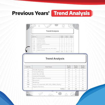 Oswaal ICSE | 10 Sample Question Papers | Class 10 | Chemistry (For 2027 Exam) | Includes–Board Paper 2026 & Specimen 2027 | With On Tips Notes, Mind Maps & Oswaal AI