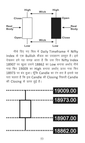 "Share Market Book in Hindi | Zero Se Seekhein Stock Market | Fundamental & Technical Analysis Guide": 1