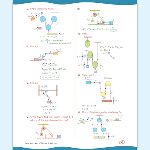 PW SKC Physics Crush Class 11 Handwritten Format Notes By Saleem Sir For JEE and NEET Exams (Hinglish Edition) | Most Important PYQs | From Basic to JEE Advanced via JEE/ NEET