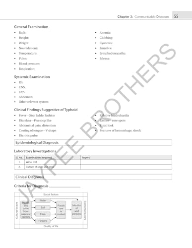 Essentials of Community Medicine Practicals, 5/E for MBBS Students | PSM Practical Manual with Case Studies, Spotters, Field Visits, Viva Q&A and MCQs as per NMC CBME: 1