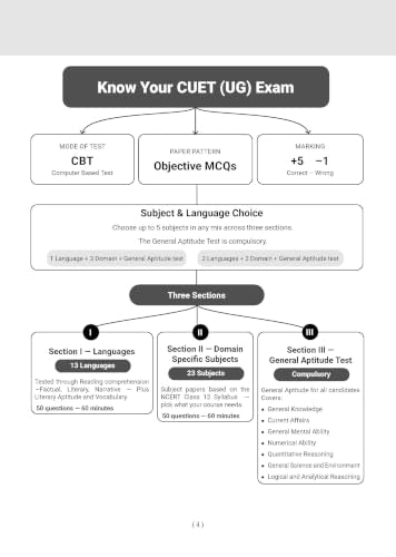 Oswaal NTA CUET (UG) Chapter-wise Solved Papers Question Bank | History | PYQs (2022–2026) NCERT aligned MCQs | With Solved Paper 2026 | For 2027 Exam | With Oswaal AI