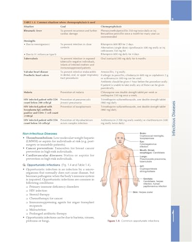 MANIPAL PREP MANUAL OF MEDICINE WITH ACCESS CODE 4ED (PB 2026) ISBN - 9788199209671.