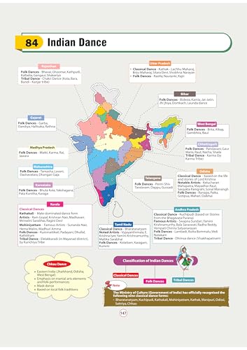 Arihant GPS Indian History Book 2025 | GS and General Knowledge for UPSC, IAS, State PCS, SSC, Railway, Police, NDA, CDS and Competitive Exams | English Medium