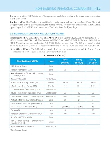 Macmillan Education Banking Regulations and Business Laws 2026 | CAIIB Courseware | CAIIB 2026 Updated Edition | CAIIB Exam Preparation by IIBF (IIBF ... free digital flipbooks with every CAIIB book