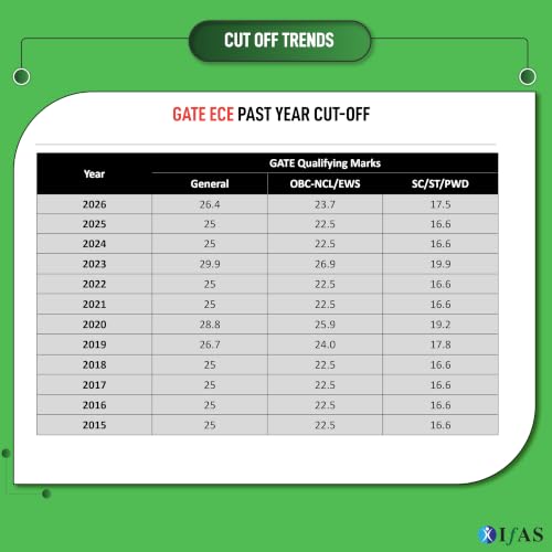 GATE ECE PYQ Book 2027 | 31 Years (1996-2026) Previous Year Solved Papers with Detailed Solutions | GATE 2027 Electronics and Communication Engineering Books | IFAS Publications