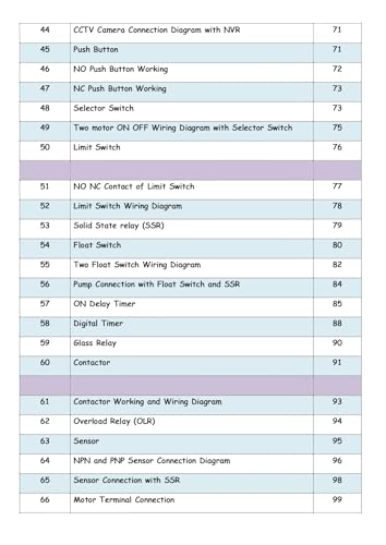 Electrician A2Z Wiring Book in English
