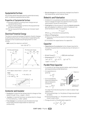 Arihant CUET UG 2026 Physics Chapterwise Notes & Question Bank | Based on NTA Test Pattern | 1000+ NCERT-Based MCQs, Mind Maps, Flash Cards & Quick ... 2025 Solved Paper & Online Digital Support