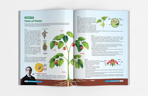 General Science Encyclopaedia for Competitive Exams | 4 colour creative GK Book powered with Pictorial & Infographic approach | Must for NDA/ UPSC/ State PSC/ RRB/ SSC/ Defence Exams