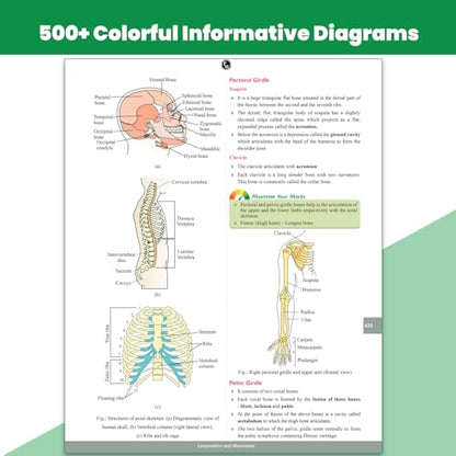 PW Objective NCERT Punch 5.0 Biology For NEET 2027 By Dr. Vipin Kumar Sharma l Updated with Most Probable NEET Potential Questions (NPQ) For End Time Preparation