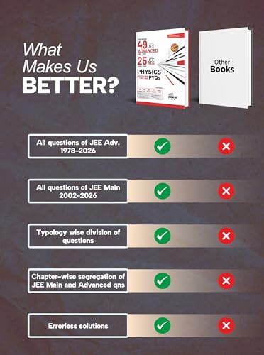 Disha Errorless 49 Years JEE Advanced (1978 - 2026) & 25 Year JEE Main (2002 - 2026) PHYSICS Chapter-wise & Topic-wise PYQs 22nd Edition | Solved Papers Question Bank in NCERT Flow for JEE 2027
