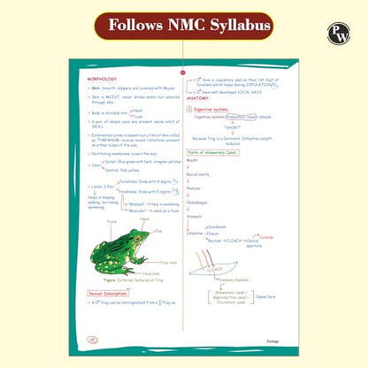 PW Zoology Med Easy For NEET and Board Exams 2024-25 | Flowcharts, Schematic Diagrams Samapti Sinha Mahapatra Handwritten Notes [Paperback] Samapti Sinha Mahapatra
