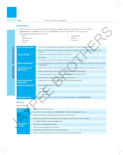 Roads:Review Of All Dental Subjects