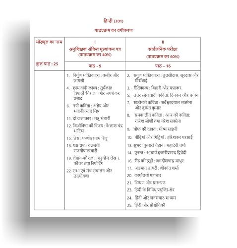TOP NIOS Class 12 Hindi 301 Guide (Including Objective Type MCQs) | Updated with Latest Syllabus and Exam Pattern as per NIOS Latest Notification