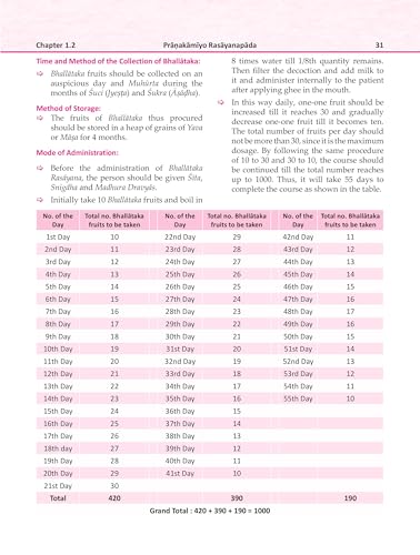 Illustrated Caraka Samhita Vol-III ( Cikitsasthana-Part A : Chapters 1-15 "English Translation along with Cakrapani Commentary )
