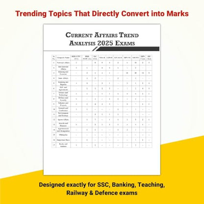 PW Yearly Current Affairs Magazine January to December 2025 By Krati Singh (English Edition) | For SSC, Banking, Teaching, Railway, Defence & Other Competitive Exams 2026-27