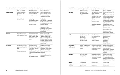 Yoga Sequencing: Designing Transformative Yoga Classes