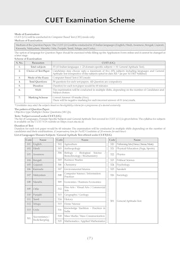 Oswaal NTA CUET (UG) Chapter-wise Question Bank Physical Education For 2026 Exam (as per latest 27 Dec., notification) | PYQs & 600+ NCERT aligned MCQs | With Oswaal AI
