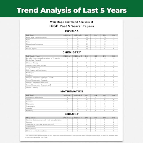 PW ICSE Class 10 Previous Year Question Papers | 10 Years Solved Papers (2016–2026) | Board Exam 2027 | Physics, Chemistry, Maths, Biology, Economics, ... Computer Applications, English Paper 1 & 2