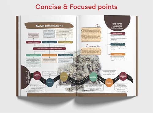 Disha Combo (set of 4 Books) Ancient, Medieval, Modern History of India, Art & Culture Simplified by Avadh Ojha for UPSC & State PSC Civil Services Prelims & Mains | 4 color