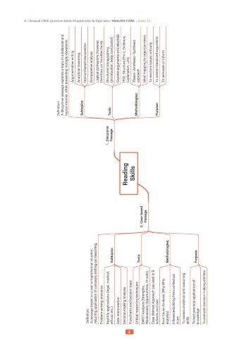 Oswaal CBSE Class 12 English Core Question Bank | Chapter & Topic-wise Solved Papers (2017-2026) | Based on Latest Syllabus (April 2026) | Includes 2026 Papers | For 2027 Exam (CBSE Question Papers)