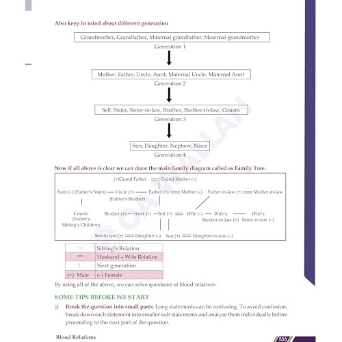 PW CA Foundation Quantitative Aptitude By Anurag Chauhan Applicable For September 2026 l Including Chapterwise ICAI Syllabus | Short Ticks & Smart Tips | MCQ Practice & PYQ Analysis