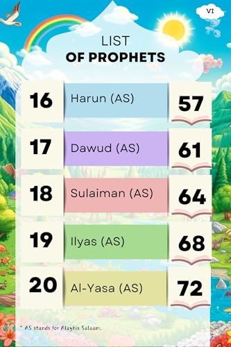 Know Your Prophets: Islamic Bedtime Stories for Kids (Ages 5–9) | Learn about the 25 Prophets mentioned in the Holy Quran
