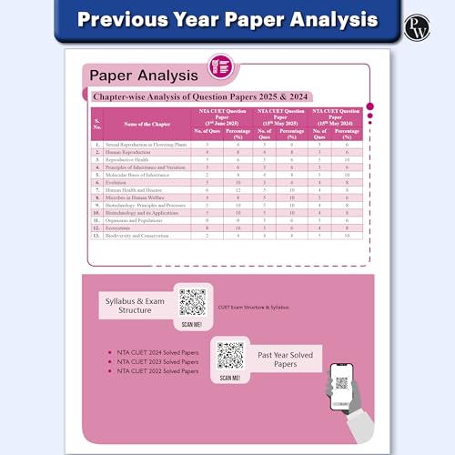 PW CUET UG Entrance Exam Books 2026 – Biology | Chapterwise & Topicwise MCQs Question Bank | Theory + Exercises | CUET UG PYQ (2025–2022) | Mock Tests | Latest NTA Pattern