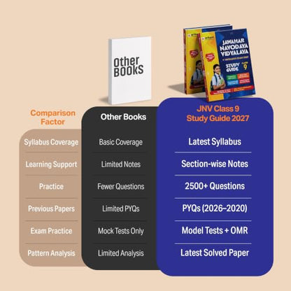Arihant Jawahar Navodaya Vidyalaya Class 9 Entrance Exam 2027 | Study Guide As per Latest Syllabus | Includes Section-wise Notes, Exam-Style ... & Latest Solved Paper 2026 | English Medium