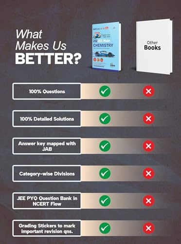 Disha Errorless 202 Chemistry Chapter-wise & Topic-wise 25 Year JEE Main Previous Year Solved Papers (2026 - 2002) 10th Edn |100% New Syllabus JEE MAINS PYQ Book with Detailed Solutions | For JEE 2027