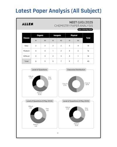 ALLEN STAR NEET Mock Test Papers With Solutions in English | 15 Mock Tests (9 Part Syllabus + 6 Full Syllabus) as per Latest NTA Pattern ( 15 OMR ... Year Paper Analysis | Target NEET-UG 2027