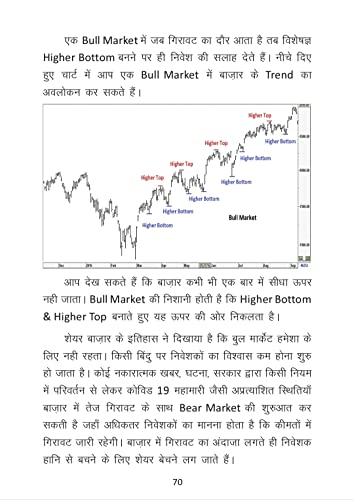 Share Market Book ????? ?? ????? ???? ?????? ????? ??? Stock Market Learning Book