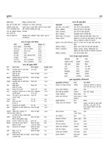 Arihant SSB Constable (Tradesman/ Driver) Exam 2026 | Male & Female | Based on Latest Online Exam Pattern: General Knowledge, Mathematics, Reasoning, ... One Liner Current Affairs | Hindi Medium