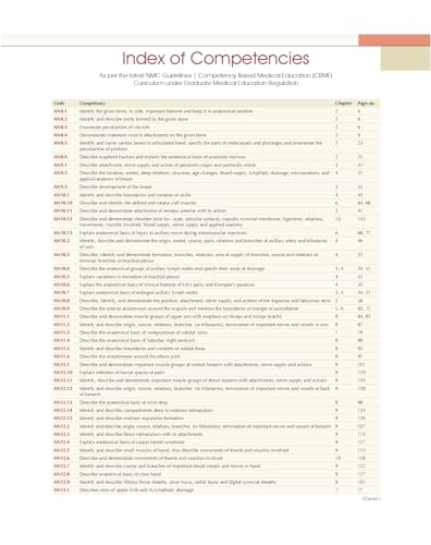 ( OLD Editon ) BD Chaurasia's Human Anatomy, 10/e Vol - 1 , Regional and Applied Dissection and Clinical Upper Limb Thorax (PB- 2024)--with Free ... (PB-2023) B.D. CHAURASIAS and Krishna Garg)