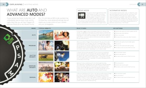 The Beginner's Photography Guide: The Ultimate Step-by-Step Manual for Getting the Most from Your Camera and Phone