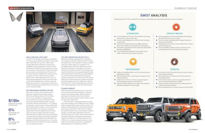 Automotive Yearbook 2026 | India Car Market Report | Top 20 Manufacturers, Sales, EVs, SUVs, Financials & Industry Trends
