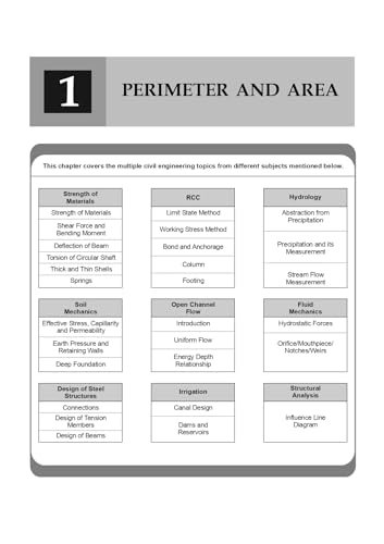 Basic Mathematics for Civil Engineering | IES Master Publication | Complete Fundamental to Advanced Concepts | For ESE, GATE, SSC-JE, State AE/JE, PSU & Diploma/UG Civil Engineering Exams