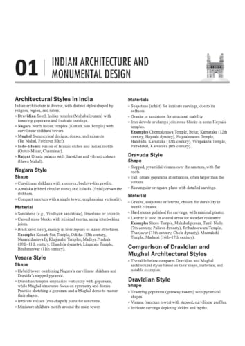 Arihant B.Arch Entrance Exam Guide 2027 for NATA & JEE (B.Arch) | Aptitude, Drawing & Mathematics | Chapterwise Theory, Practice Exercises, Authentic Questions & Solved Paper 2026