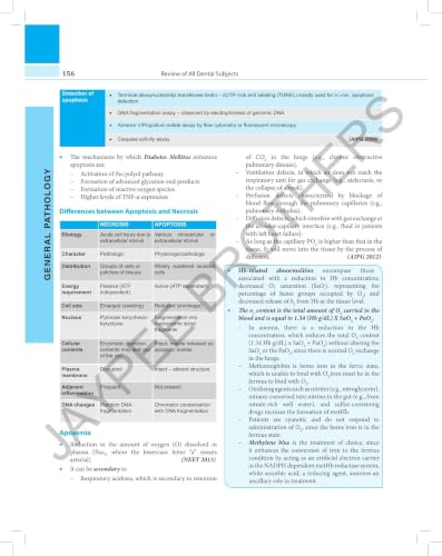 Roads:Review Of All Dental Subjects