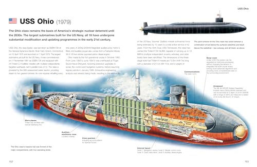 Submarines: The World’s Greatest Submarines from the 18th Century to the Present