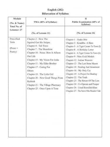 TOP NIOS English Guide Class 10 (T-202)