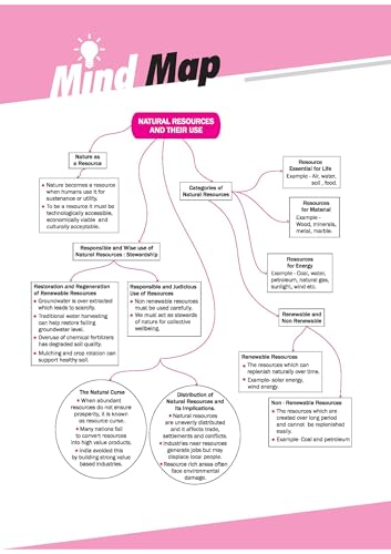Arihant All in One Social Science Class 8 Book 2025 | NCERT Textbook Based | Exploring Society: India and Beyond | Complete Study, Practice & Assessment with Mind Maps, Chapter Exercises & Sample Question Papers | English Medium
