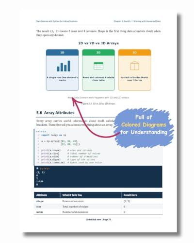 Data Science with Python for Indian Students | Beginner-Friendly Guide to Data Science | Python, Data Analysis, Statistics, Visualization & Machine Learning