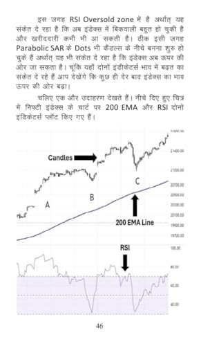 ????? ?? ????? ???? ?????? – Future & Option Trading (F&O) | Beginner to Advanced Guide in Hindi | Option Strategies, Call Put, Risk Management | Competition Exam Book