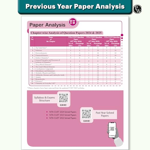 PW CUET UG Entrance Exam Books 2026 – Physics Chemistry Biology (PCB) Combo Set of 3 | Chapterwise & Topicwise MCQs Question Bank | CUET UG PYQ (2025–2022) | Mock Tests | Latest NTA Pattern