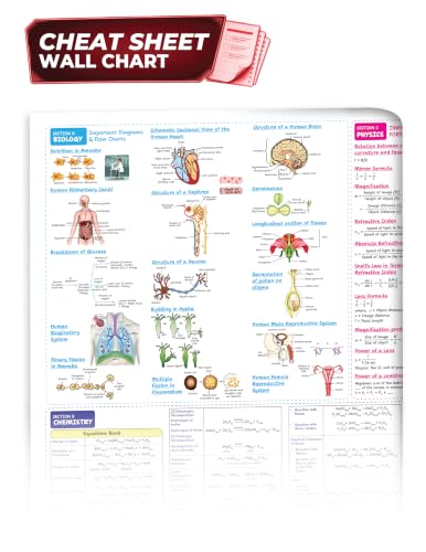 Educart CBSE Sample Paper Class 10 2026-27 | Science, Mathematics & Social Science | 3 Books (with Topper-Style Solutions & Cheat Sheet Wall Chart for 2027 exam)