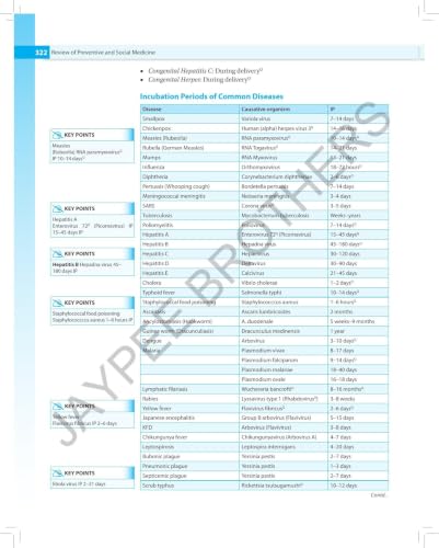 Review of Preventive and Social Medicine (Including Biostatistics), 16/E - A must have PSM book for NEET PG, INI-CET and FMGE | PYQs (2005-2025) and Image-Based MCQs (2012-2025): 1