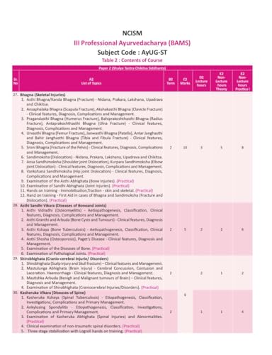 Illustrated Shalya Vigyan Part-2 (A Textbook of Ayurveda Surgery) Based on New NCISM Syllabus for BAMS Third Prof (English Medium)