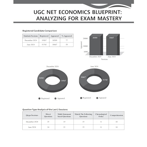 PW UGC-NET Economics PYQ 11 Years (2014-2024)|Latest December Session Paper Covered|Chapterwise and Yearwise Previous Year Solved Papers For Phd Entrance, SET, GATE, CUET UG & PG [Paperback] PW