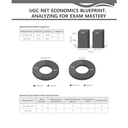 PW UGC-NET Economics PYQ 11 Years (2014-2024)|Latest December Session Paper Covered|Chapterwise and Yearwise Previous Year Solved Papers For Phd Entrance, SET, GATE, CUET UG & PG [Paperback] PW