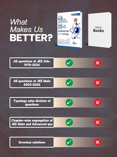 Disha Errorless 49 Years JEE Advanced (1978 - 2026) & 25 Year JEE Main (2002 - 2026) CHEMISTRY Chapter-wise & Topic-wise PYQs Book 22nd Edition | Solved Papers Question Bank in NCERT Flow for JEE 2026